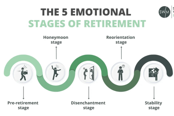 Retirement Lifestyle Planning: Where Passion Meets Preparation