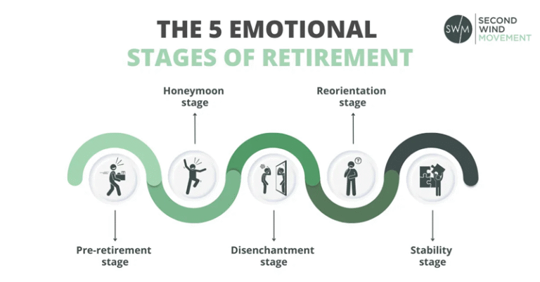 Retirement Lifestyle Planning: Where Passion Meets Preparation