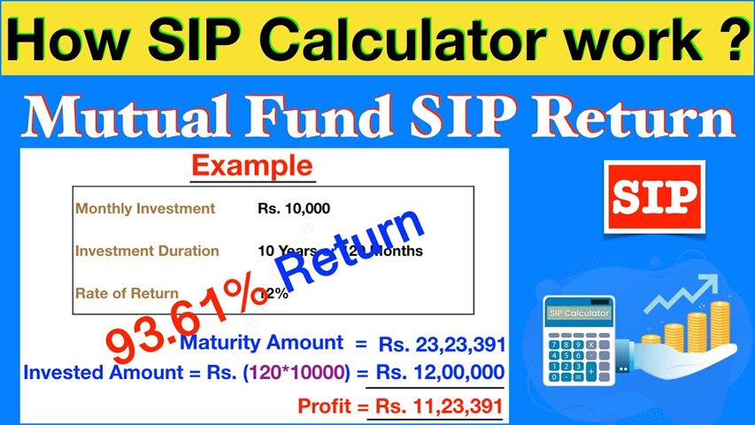 Detailed Instructions: Using the SIP Return Calculator to Invest in Mutual Funds Your Astute Investment Partner Is Waiting