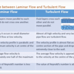 Laminar vs. Turbulent Flow: What Happens in Small Channels