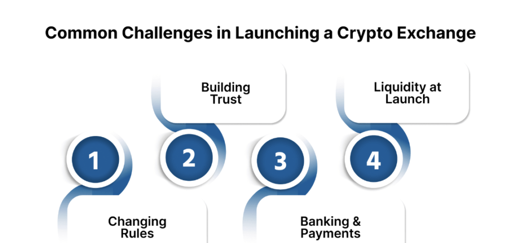 How to Evaluate an Indian Crypto Exchange Before You Start Trading