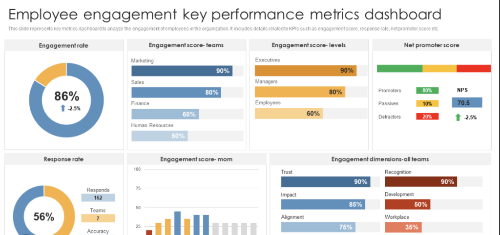Top Features to Look for in an Employee Engagement Dashboard