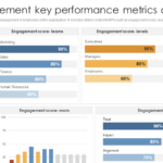 Top Features to Look for in an Employee Engagement Dashboard