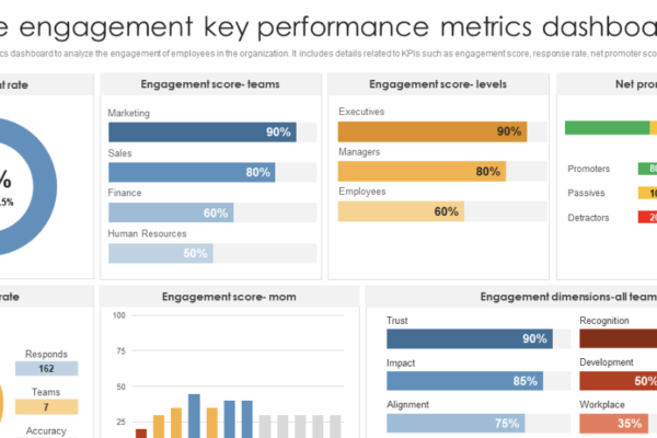 Top Features to Look for in an Employee Engagement Dashboard