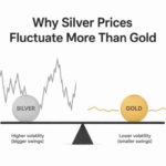 How Live Commodity Trend Influence Precious Metal Prices